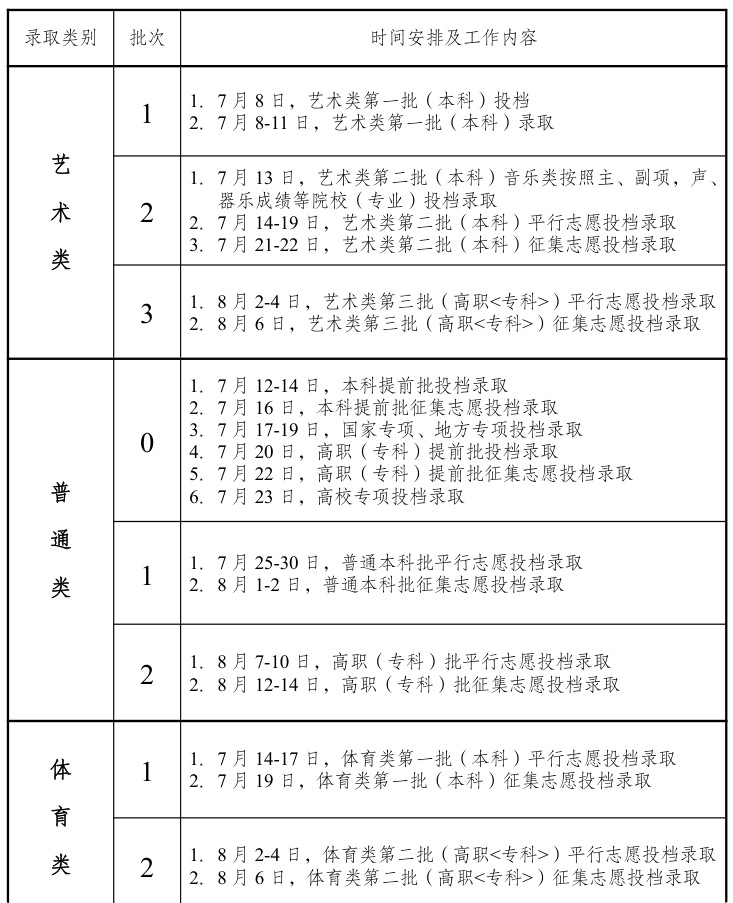 2025安徽高考各批次录取结果公布时间安排 2025安徽高考各批次录取结果公布时间安排