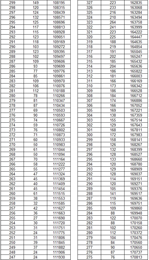2025云南省一分一段表最新公布 2025云南省一分一段表最新公布