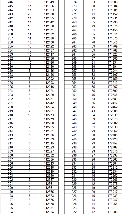 2025云南省一分一段表最新公布 2025云南省一分一段表最新公布