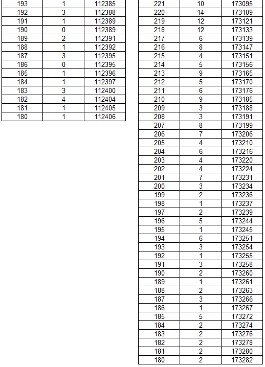 2025云南省一分一段表最新公布 2025云南省一分一段表最新公布