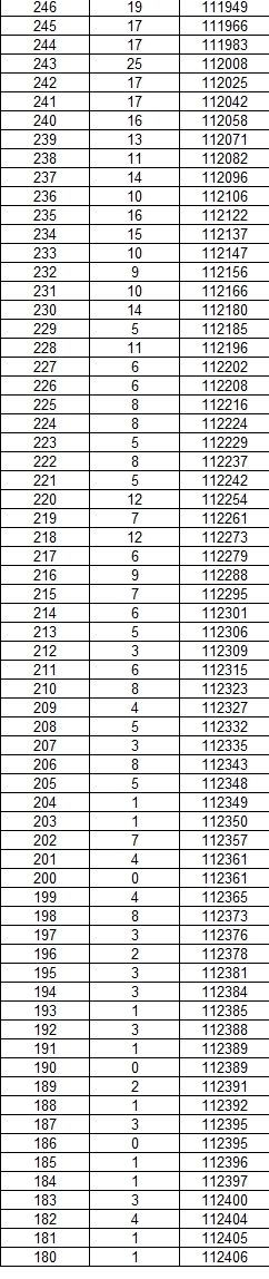 2025云南高考历史类一分一段表