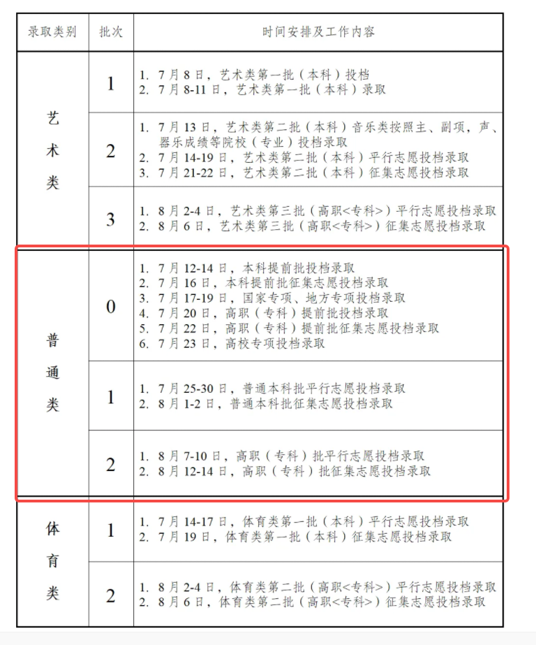 2025安徽本科录取时间什么时候