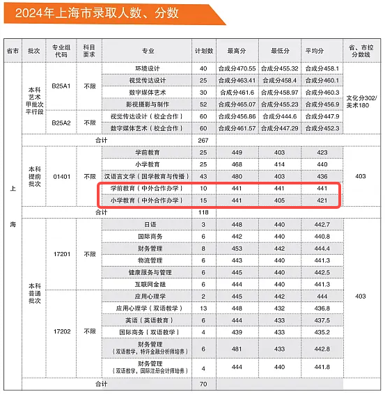 招生计划1.png 招生计划1.png