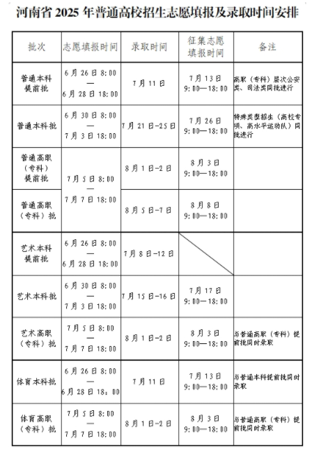 2025河南本科录取时间什么时候