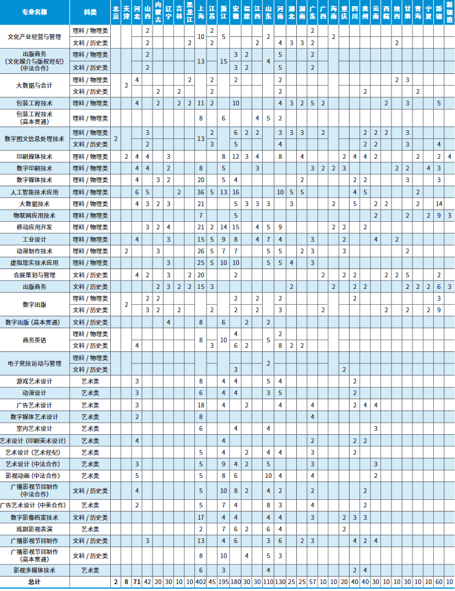 招生计划.png 招生计划.png