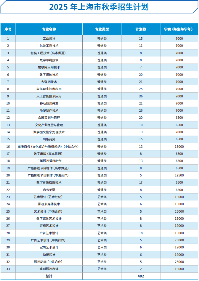 招生计划1.png 招生计划1.png