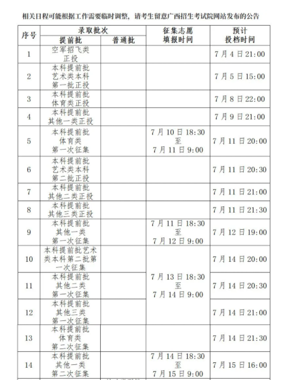 2025广西本科录取时间什么时候