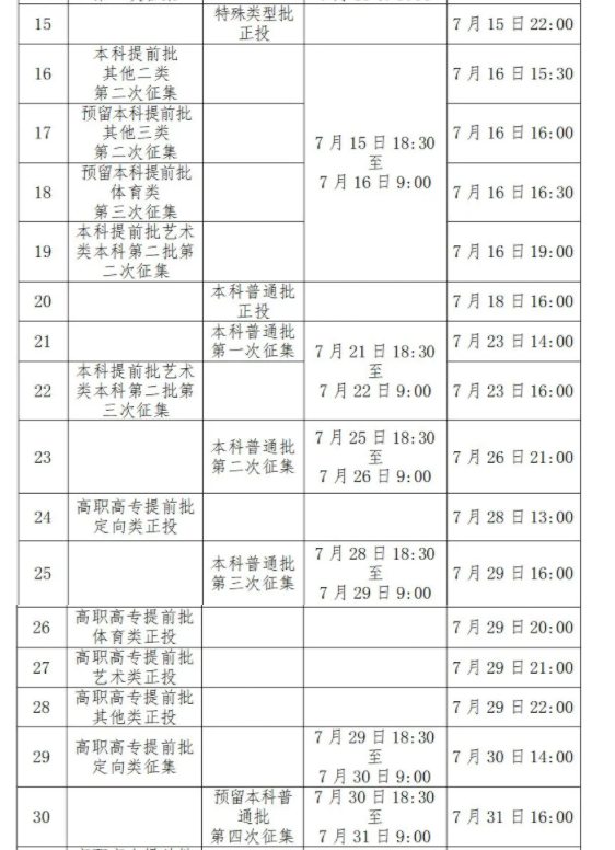 2025广西本科录取时间什么时候
