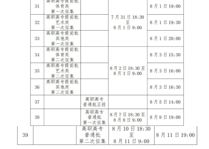 2025广西本科录取时间什么时候