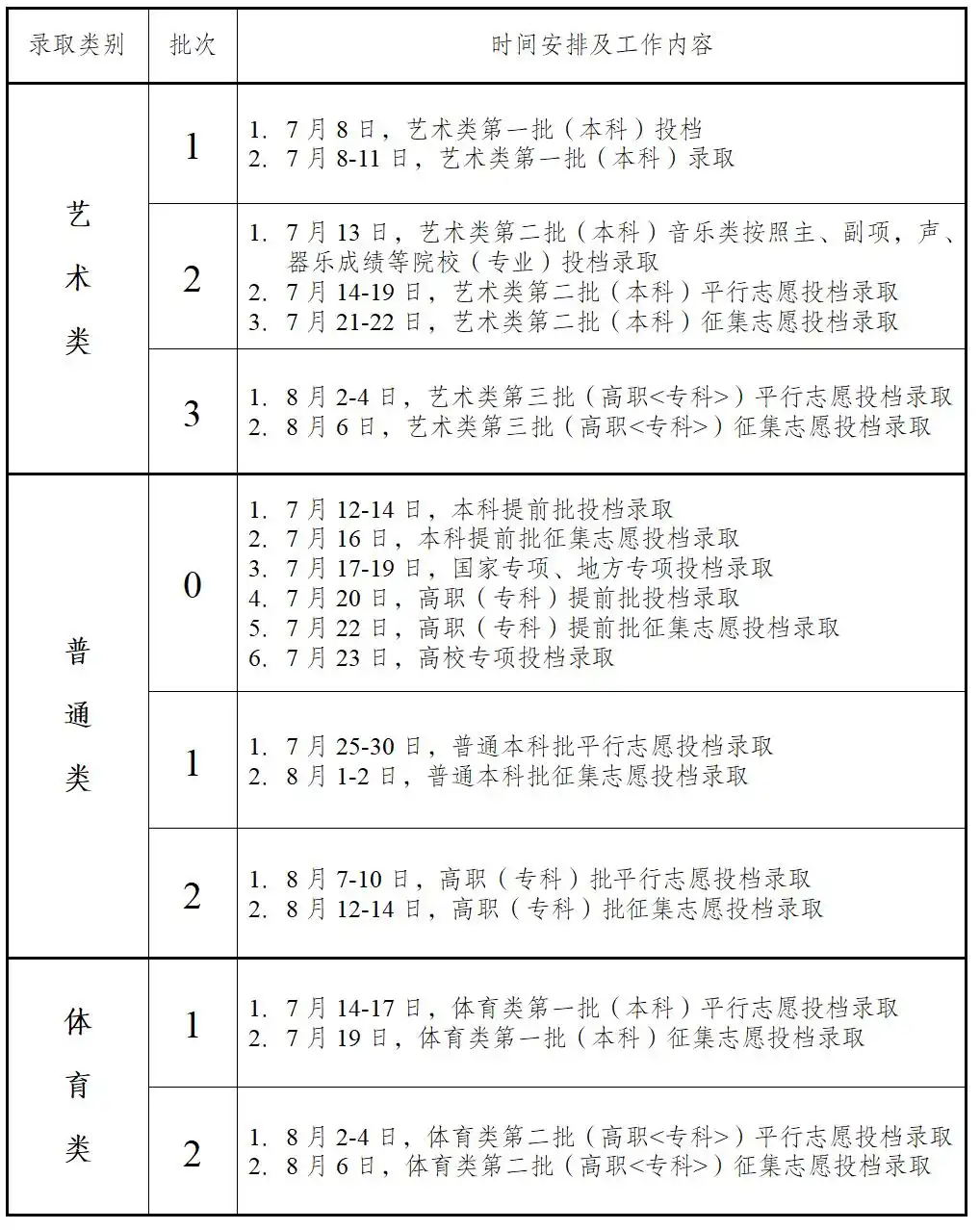 2025安徽高考录取时间安排 本科批具体什么时候录取 2025安徽高考录取时间安排 本科批具体什么时候录取