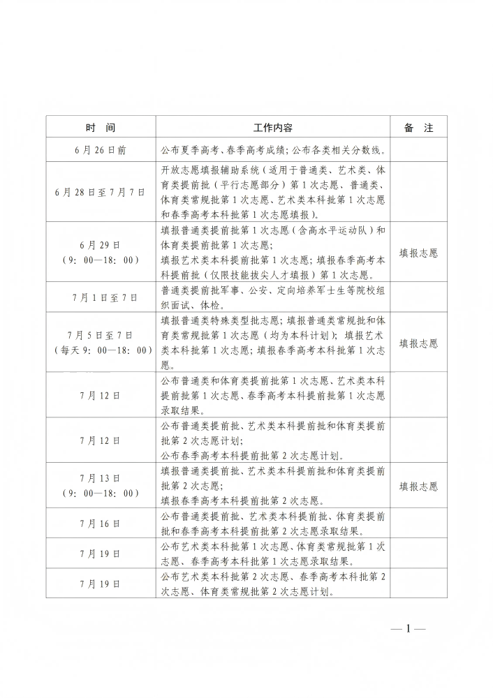 2025山东高考录取时间安排 本科批具体什么时候录取
