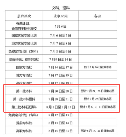 云南2025本科录取时间什么时候