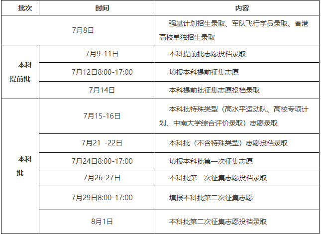 2025湖南高考录取时间安排 本科批具体什么时候录取