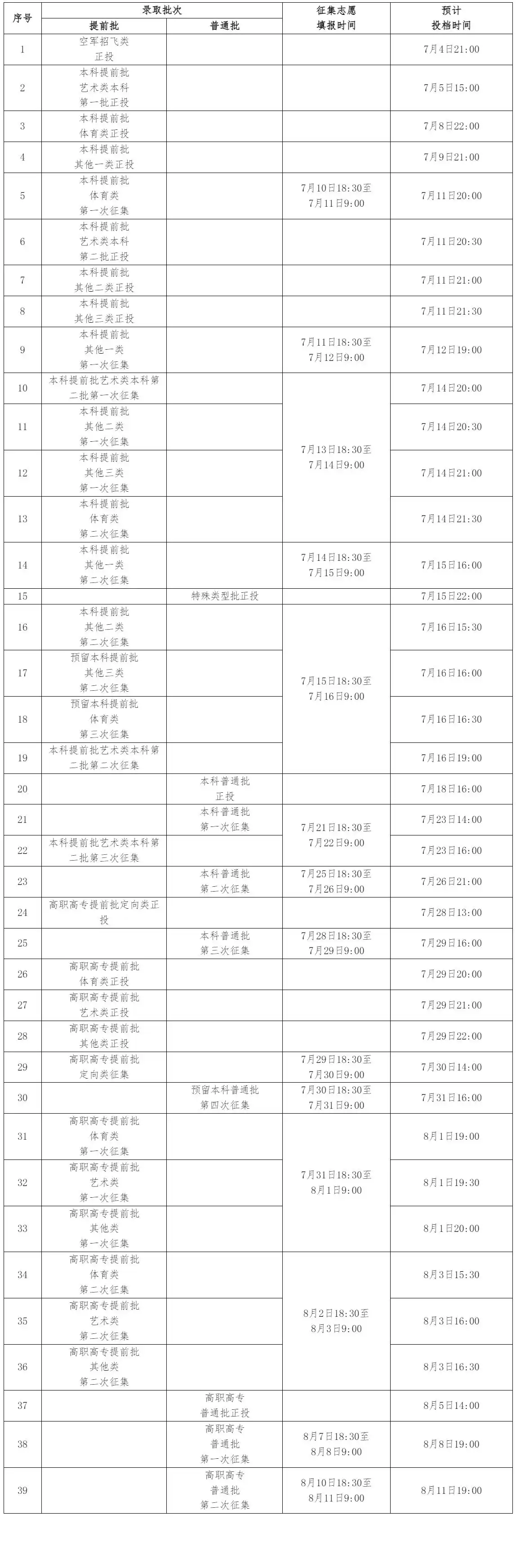2025广西高考录取时间安排 本科批具体什么时候录取 2025广西高考录取时间安排 本科批具体什么时候录取