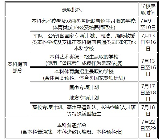 2025海南高考录取时间安排 本科批具体什么时候录取