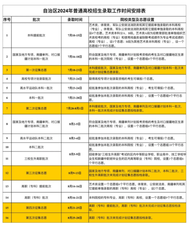 2025新疆本科录取时间几月几号