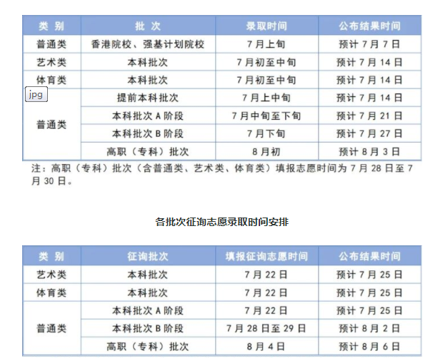天津2025年高考各批次录取时间