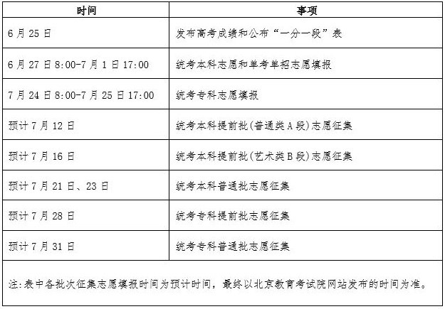 2025北京高考征集志愿填报时间
