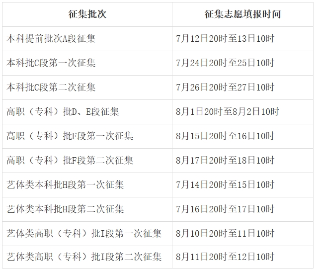 2025甘肃高考征集志愿填报时间