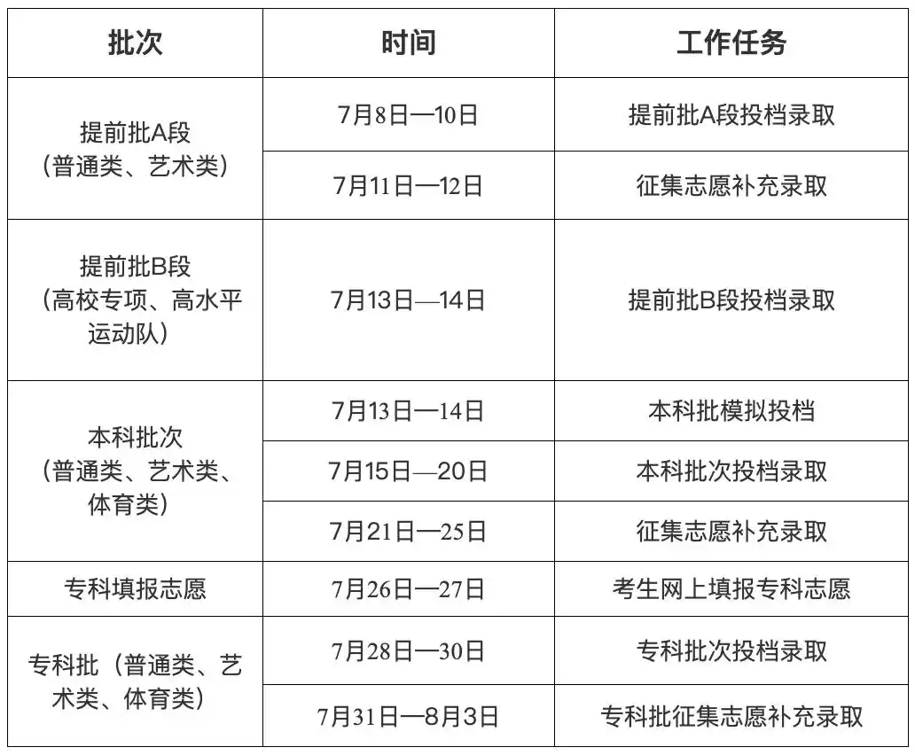 吉林高考2025年录取结果查询方法 附各批次录取时间汇总 吉林高考2025年录取结果查询方法 附各批次录取时间汇总