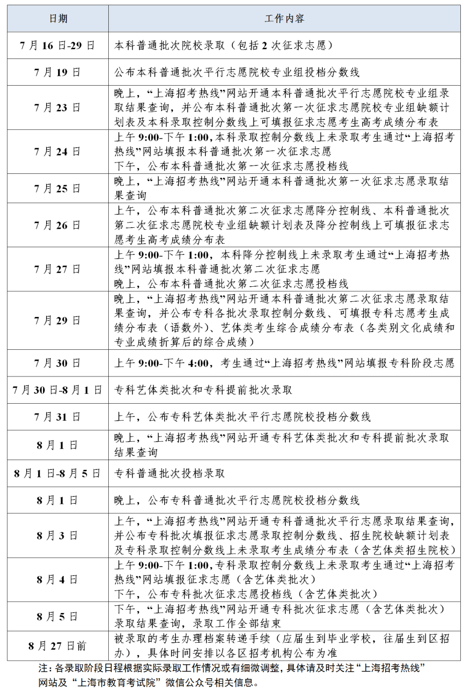 上海高考2025年录取结果查询方法 附各批次录取时间汇总