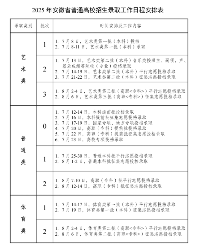 安徽2025年高考各批次录取时间