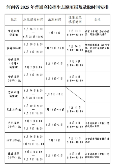 河南2025年高考各批次录取时间 河南2025年高考各批次录取时间