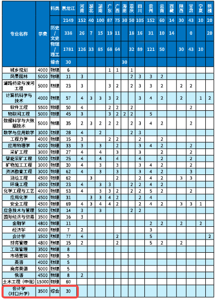 学费.png 学费.png