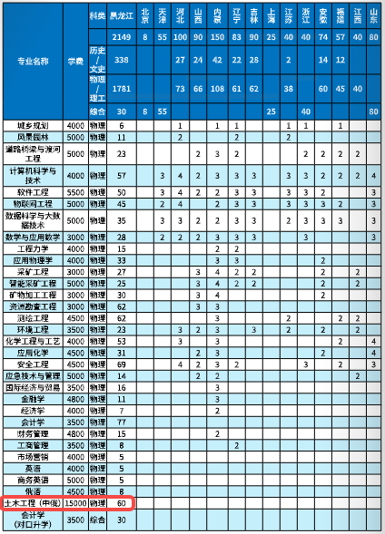 学费0.png 学费0.png