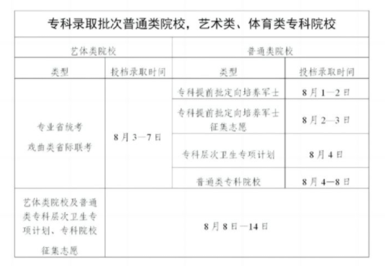 广东2025年高考各批次录取时间