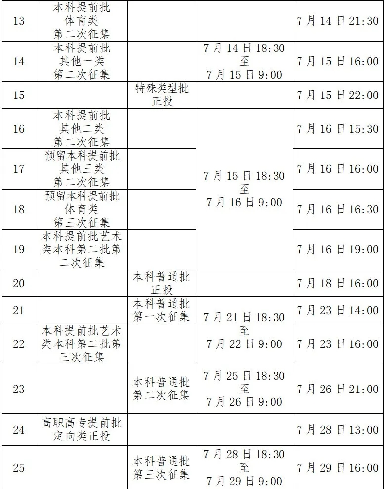 广西2025年高考各批次录取时间