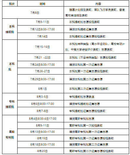湖南高考2025年录取结果查询方法 附各批次录取时间汇总