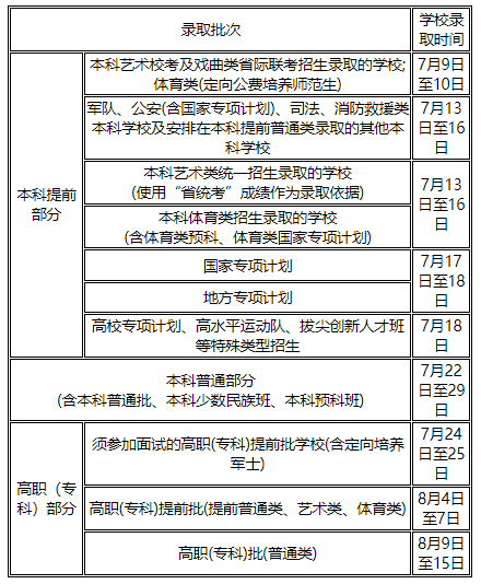 海南高考2025年录取结果查询方法 附各批次录取时间汇总