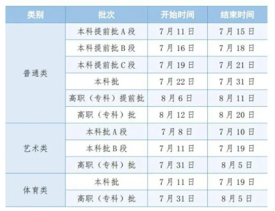 2025年高考各批次录取时间