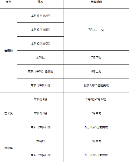 贵州高考2025年录取结果查询方法 附各批次录取时间汇总