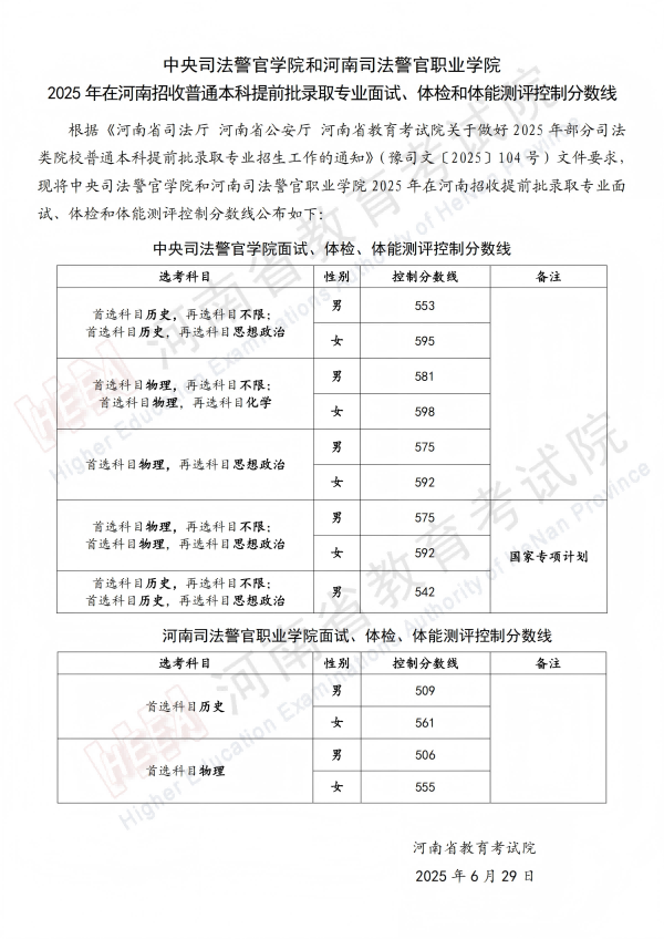 2025河南司法警官职业学院本科提前批面试分数线 最低控制线多少 2025河南司法警官职业学院本科提前批面试分数线 最低控制线多少