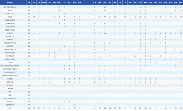 招生计划.png 招生计划.png