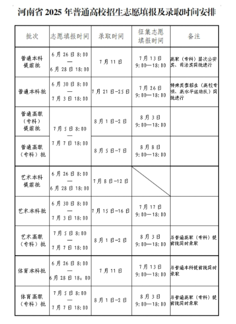 2025河南高考录取结果时间公布 2025河南高考录取结果时间公布
