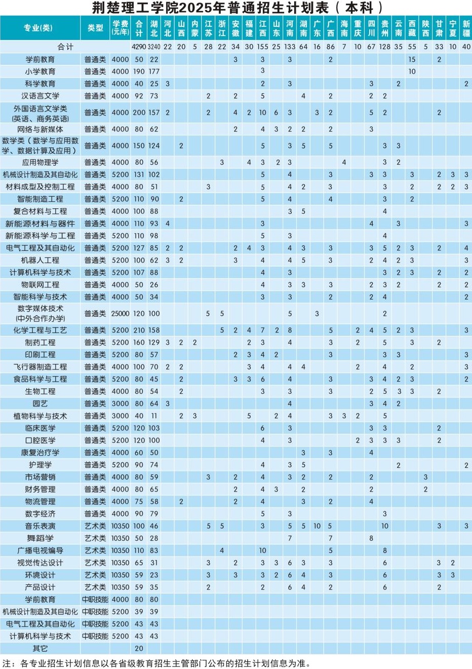 招生计划.jpg 招生计划.jpg