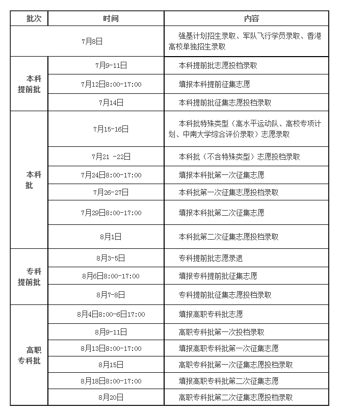 2025湖南高考录取结果公布时间