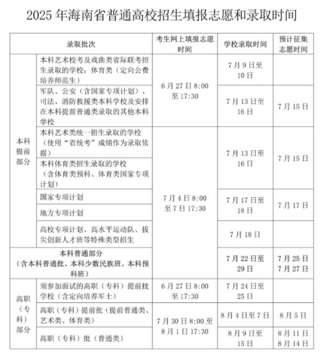 海南高考录取结果公布时间