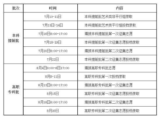 2025湖南高考各批次志愿录取时间安排一览