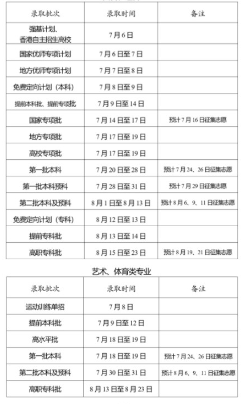 2025云南高考录取结果时间公布