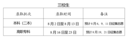 2025云南高考录取结果时间公布
