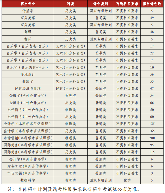招生计划0.png 招生计划0.png
