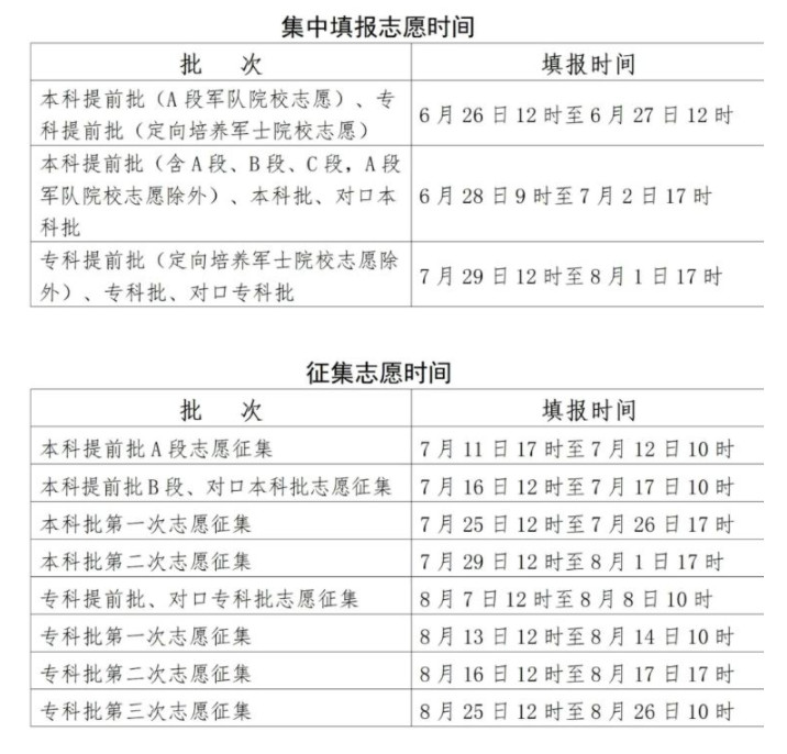 河北2025年高考提前批什么时候录取 录取时间安排表汇总