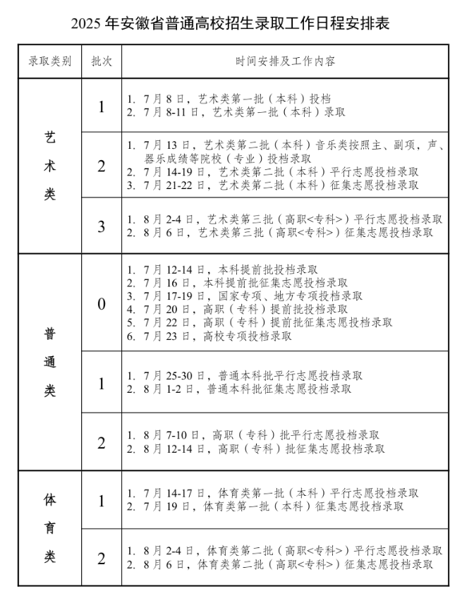 2025安徽高考录取时间一览(各批次) 2025安徽高考录取时间一览(各批次)