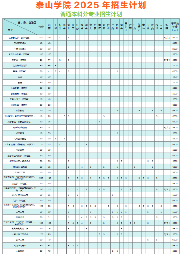 招生计划.png 招生计划.png