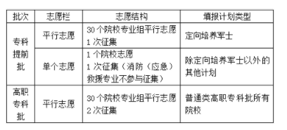 湖南2025年高考提前批什么时候录取 录取时间安排表汇总 湖南2025年高考提前批什么时候录取 录取时间安排表汇总