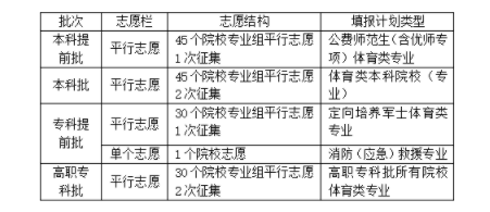 湖南2025年高考提前批什么时候录取 录取时间安排表汇总 湖南2025年高考提前批什么时候录取 录取时间安排表汇总